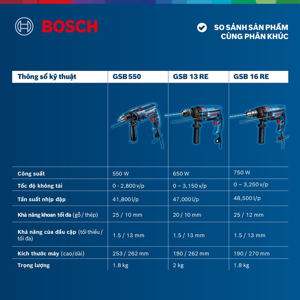 Máy khoan động lực Bosch GSB 550 FREEDOM 90 chi tiết