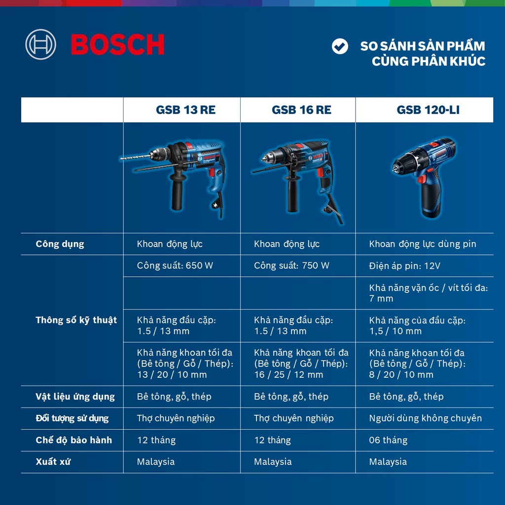 Máy khoan động lực Bosch GSB 13 RE SET 100 chi tiết