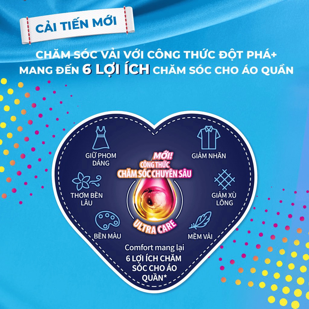 SỈ RẺ Nước xả làm mềm vải Comfort Chăm sóc Chuyên sâu túi 3.8L