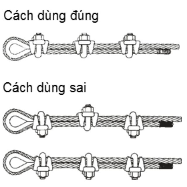 Ốc Siết Cáp INOX 304  capthepgiasi