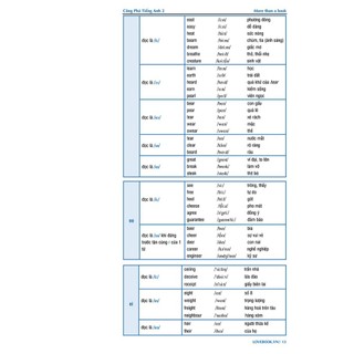 Sách Công Phá Tiếng Anh 2