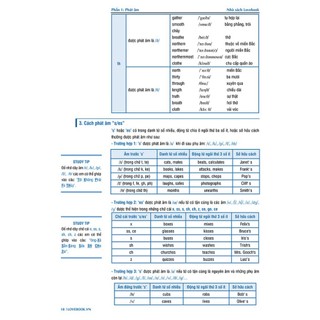 Sách Công Phá Tiếng Anh 2