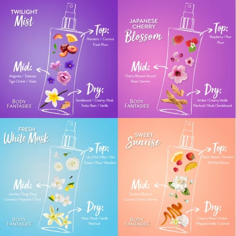Auth_ SET BODY FANTASIES Xịt Thơm Body Mist USA