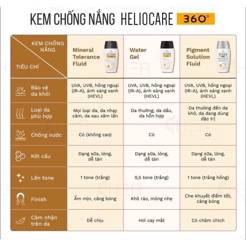 Kem Chống Nắng HelioCare Water Gel, Pigment, Mineral 50ml