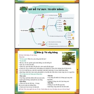 Sách- Viết Văn Thật Là Đơn Giản