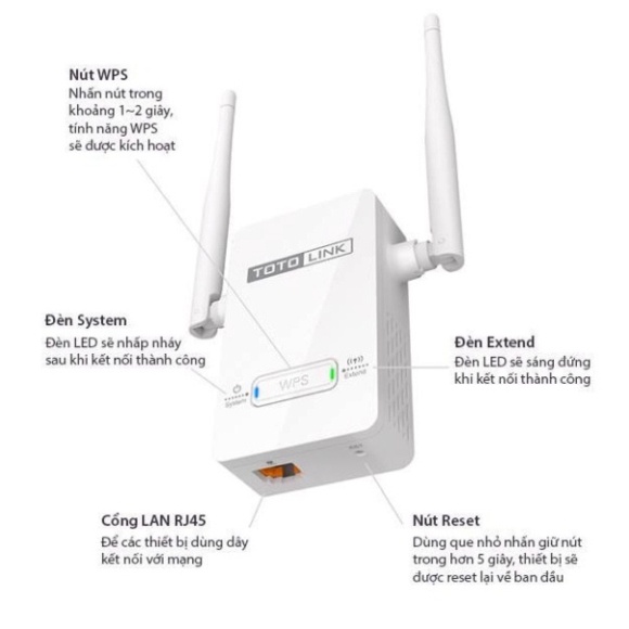 Bộ Mở Rộng Sóng WiFi, Kích Wifi Kèm Repeater Chuẩn N Totolink EX200-BH 24 T 4.8 , Bộ Kích Sóng 4G | BigBuy360 - bigbuy360.vn