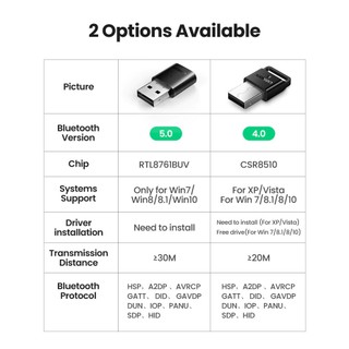 USB Bluetooth 5.0, Usb Phát Bluetooth Cho Máy Tính PC Tốc Độ Cao 3Mpbs -Bảo Hành 18 Tháng