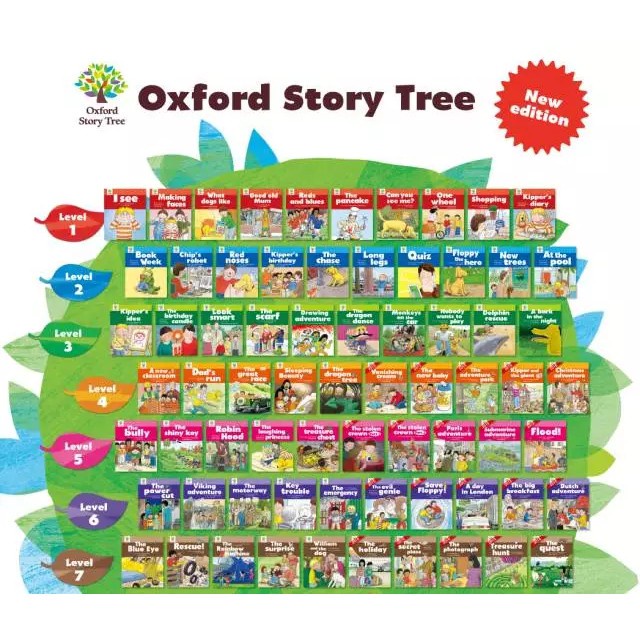 Hàng nhập 52q - The Oxford Story Tree 4-5-6-7 + File MP3