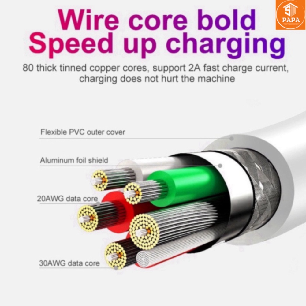 Dây cáp sạc dành cho 6/6s/7/8/7plus/8plus/x/xsmax/11/12/13/pro/promax