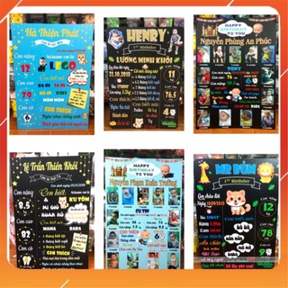 Bảng Thông Tin Sinh Nhật Cho Bé ( Chalkboard)