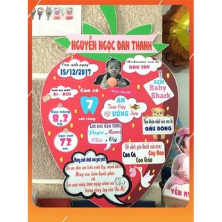 Bảng Thông Tin Sinh Nhật Cho Bé ( Chalkboard)