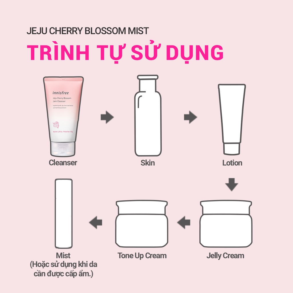 (Quà tặng không bán) Bộ kit dưỡng ẩm và sáng da hoa anh đào innisfree Jeju Cherry Blossom Trio Kit