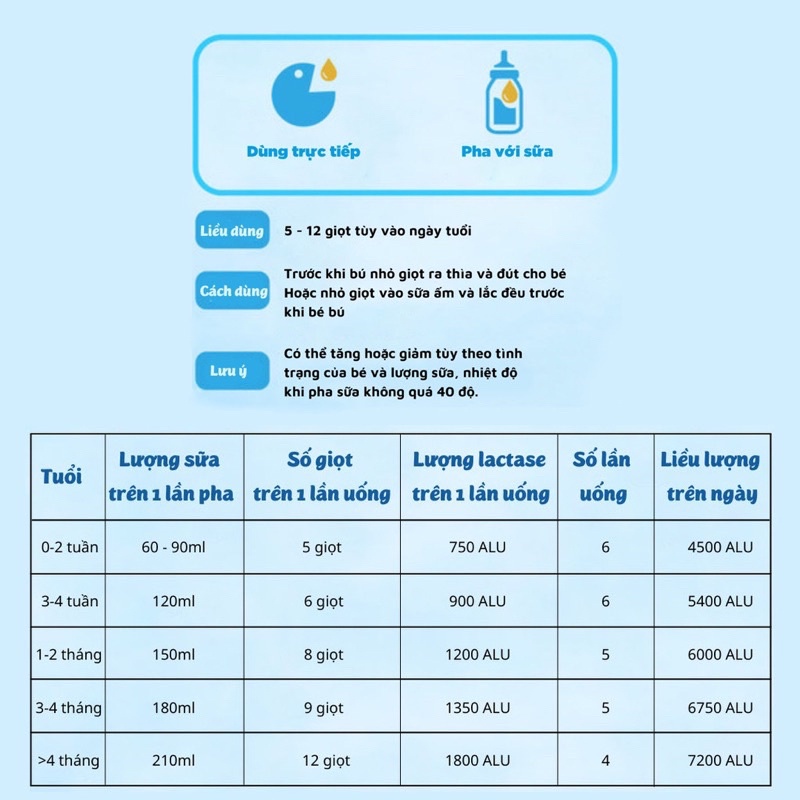 Enzym lactase Easycol BABY