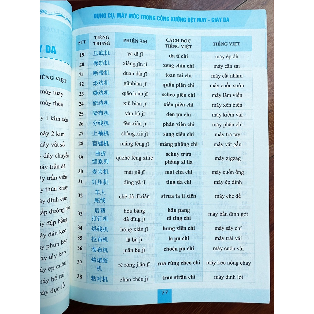 Sách-Combo: Tự học tiếng Trung cho người đi làm văn phòng - công xưởng - chuyên ngành tập 1+2+3+4+DVD tài liệu
