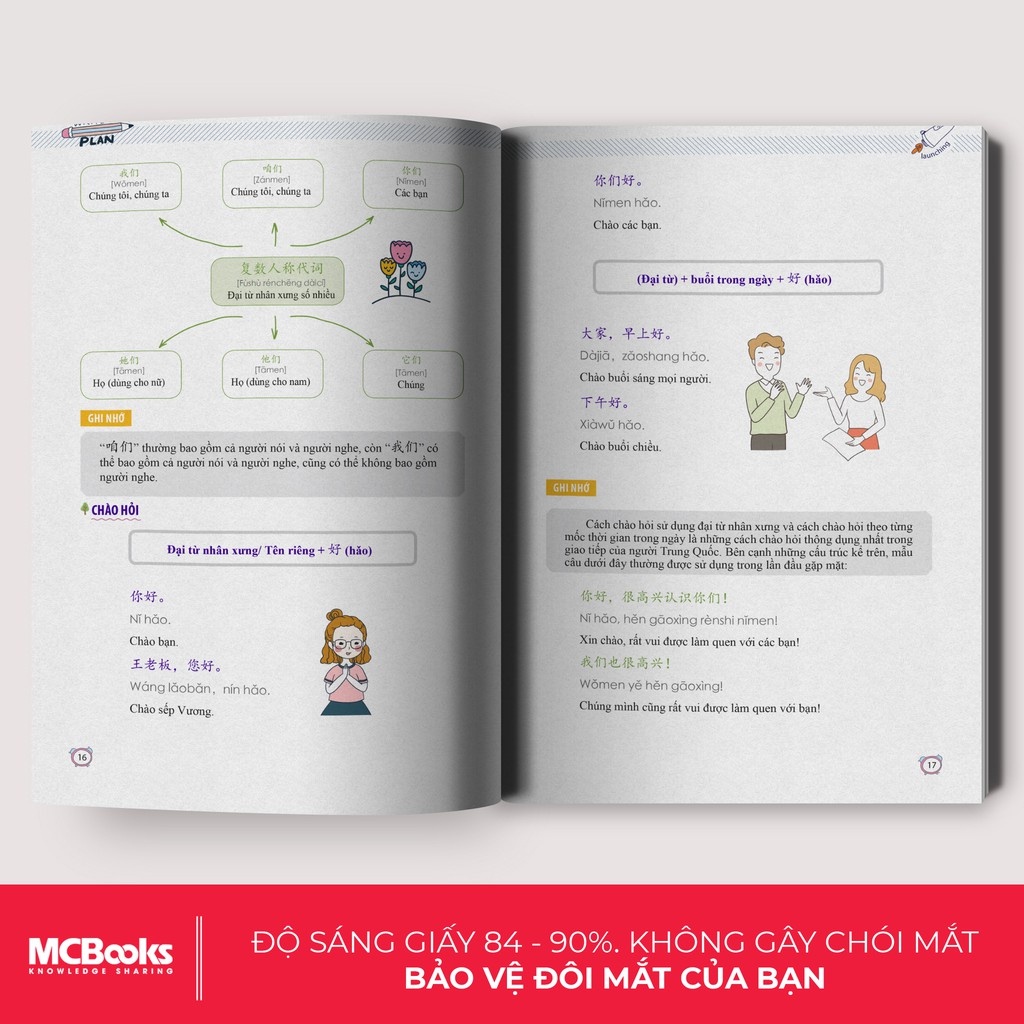 Sách Học Nhanh Nhớ Lâu 1500 Từ Vựng Tiếng Trung Thông Dụng Từ Điển Hán Ngữ Mini MCBooks