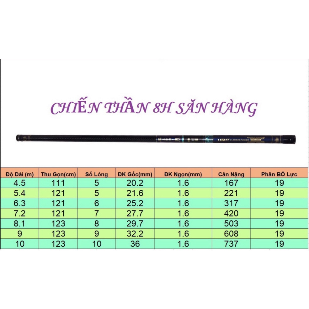 Cần câu tay Chiến Thần độ cứng 8H chuyên câu đơn đài bản cao cấp săn hàng bảo hành 1 năm Đồ Câu Bắc Việt