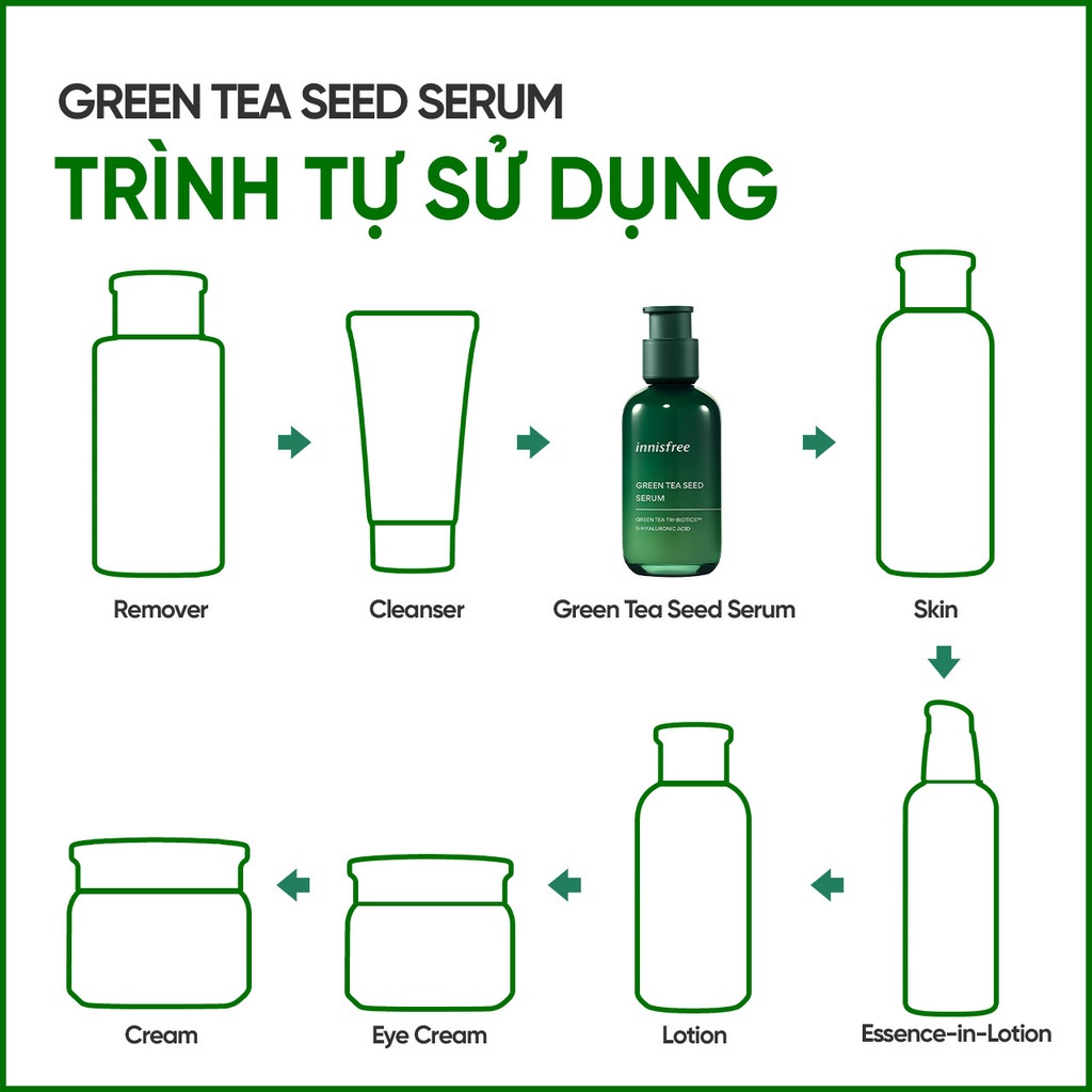 [Mã COSIF10 giảm 10% đơn 400K] (Quà tặng) Bộ kit dưỡng ẩm và làm dịu trà xanh innisfree Super Green Tea Set