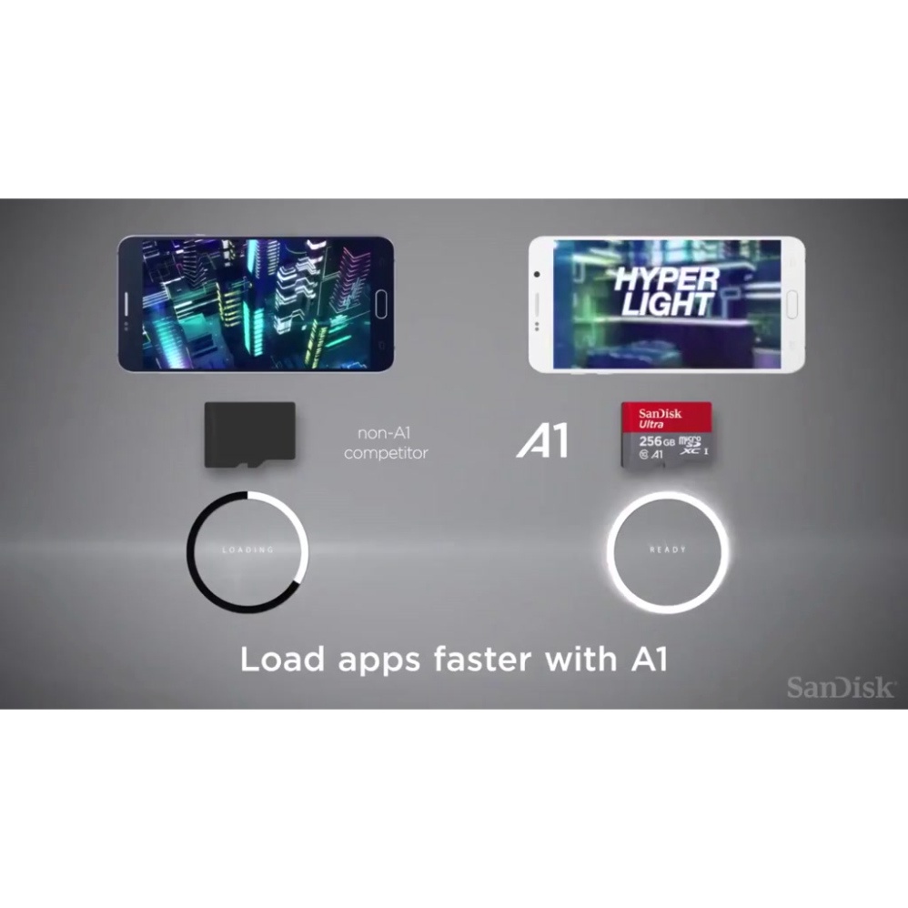 Thẻ nhớ Micro SDHC SanDisk Ultra 32GB-64GB-128GB 100MB/s Tốc Độ Cao Hàng - Chính Hãng BH 12 Tháng