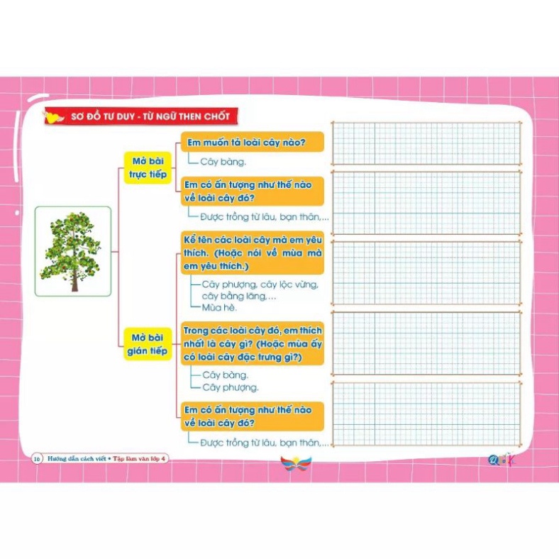 Sách - Hướng Dẫn Cách Viết Tập Làm Văn Lớp 4 - Cánh Diều