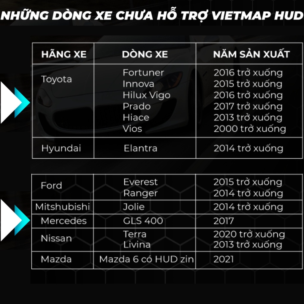 Vietmap H1N - Màn hình HUD Cảnh báo giao thông dẫn đường Vietmap Live - Hàng chính hãng