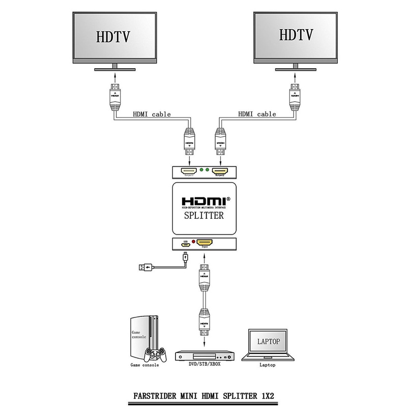 Bộ khuếch đại tín hiệu HDMI 1 ngõ vào 2 ngõ ra 4k 1080P HDMI 1.4 3D, giúp hình ảnh ra đồng thời 2 màn hình/tivi