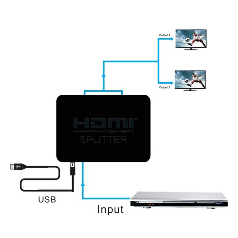 Bộ khuếch đại tín hiệu HDMI 1 ngõ vào 2 ngõ ra 4k 1080P HDMI 1.4 3D, giúp hình ảnh ra đồng thời 2 màn hình/tivi