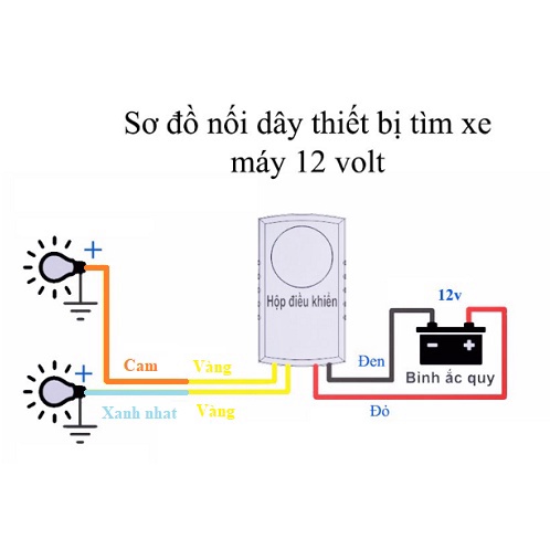 Bộ Tìm Xe Máy từ xa