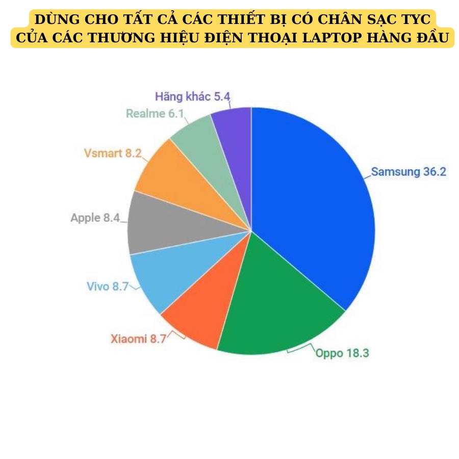 Dây Sạc Nhanh Tyc To Tyc  BWOO Cáp Sạc Nhanh Phát Sáng Cho Samsung Oppo Xiaomi Vivo..Laptop Macbook