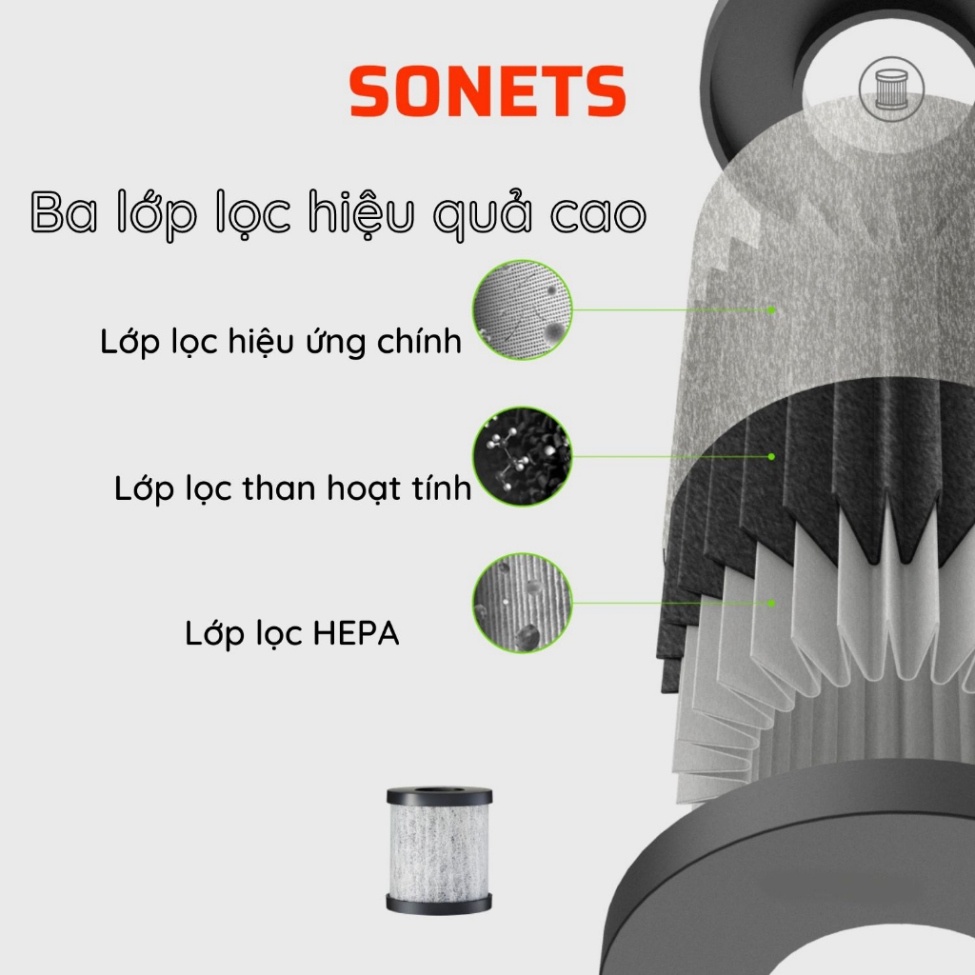 Máy Lọc Không Khí Ôtô ion Âm Khử Mùi Hôi Và Diệt Khuẩn Iàm Sạch Không Khí Giành Cho Xe Hơi | BigBuy360 - bigbuy360.vn