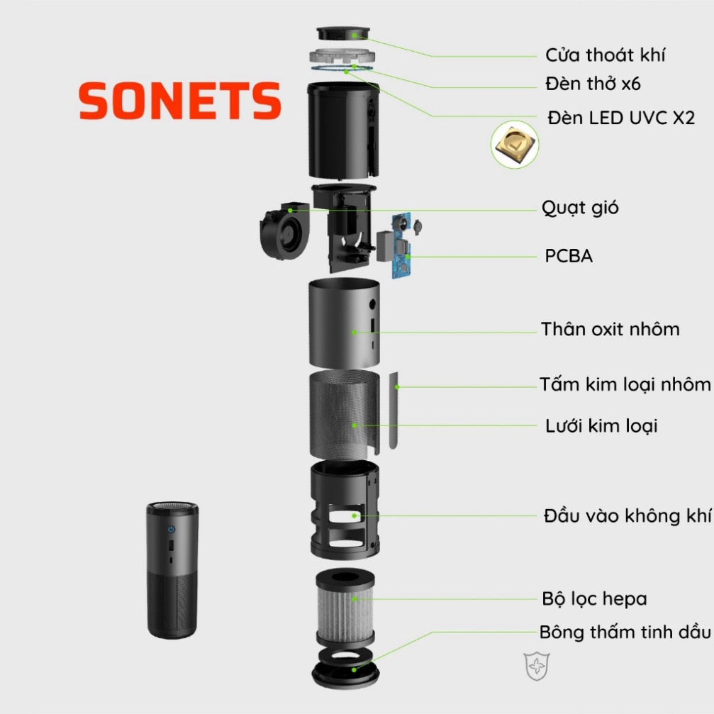 Máy Lọc Không Khí Ôtô ion Âm Khử Mùi Hôi Và Diệt Khuẩn Iàm Sạch Không Khí Giành Cho Xe Hơi | BigBuy360 - bigbuy360.vn