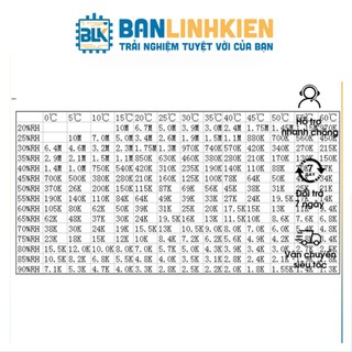 Cảm Biến Độ Ẩm HR202
