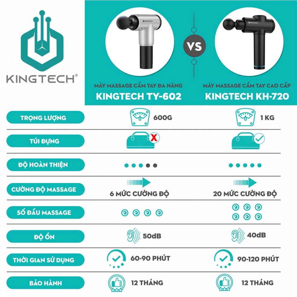 Máy Massage Cầm Tay Toàn Thân 6 Cấp Độ  - Chuyên Sâu Vai Lưng, Giảm Đau Cơ - Chính Hãng