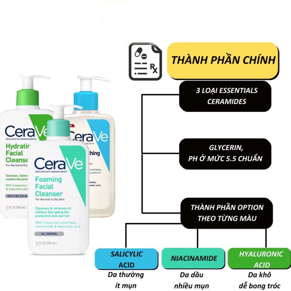 Sữa Rửa Mặt Cerave 236Ml Cho Da Dầu - Da Mụn - Da Khô | BigBuy360 - bigbuy360.vn