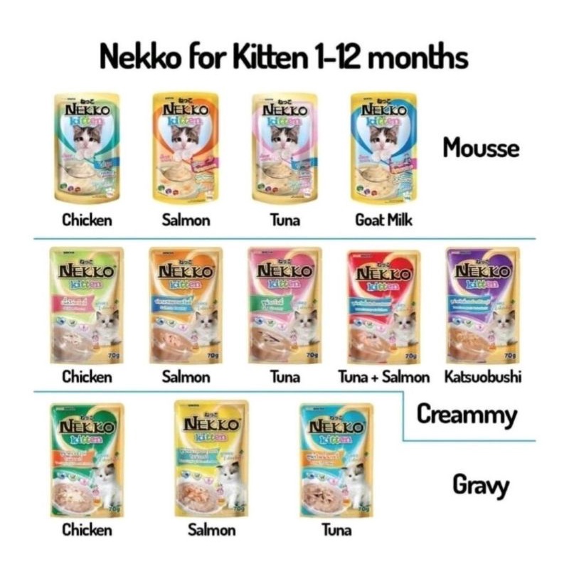 Combo pate nekko cho mèo