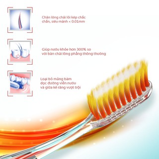 Bàn Chải Đánh Răng Colgate SlimSoft Advanced Siêu Mềm Mảnh Chăm Sóc Nướu