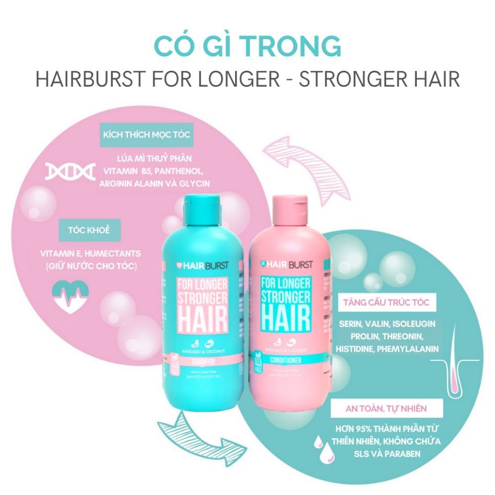 Set Hairburst Gội Xả For Longer Stronger Hair Kích Thích Mọc Tóc