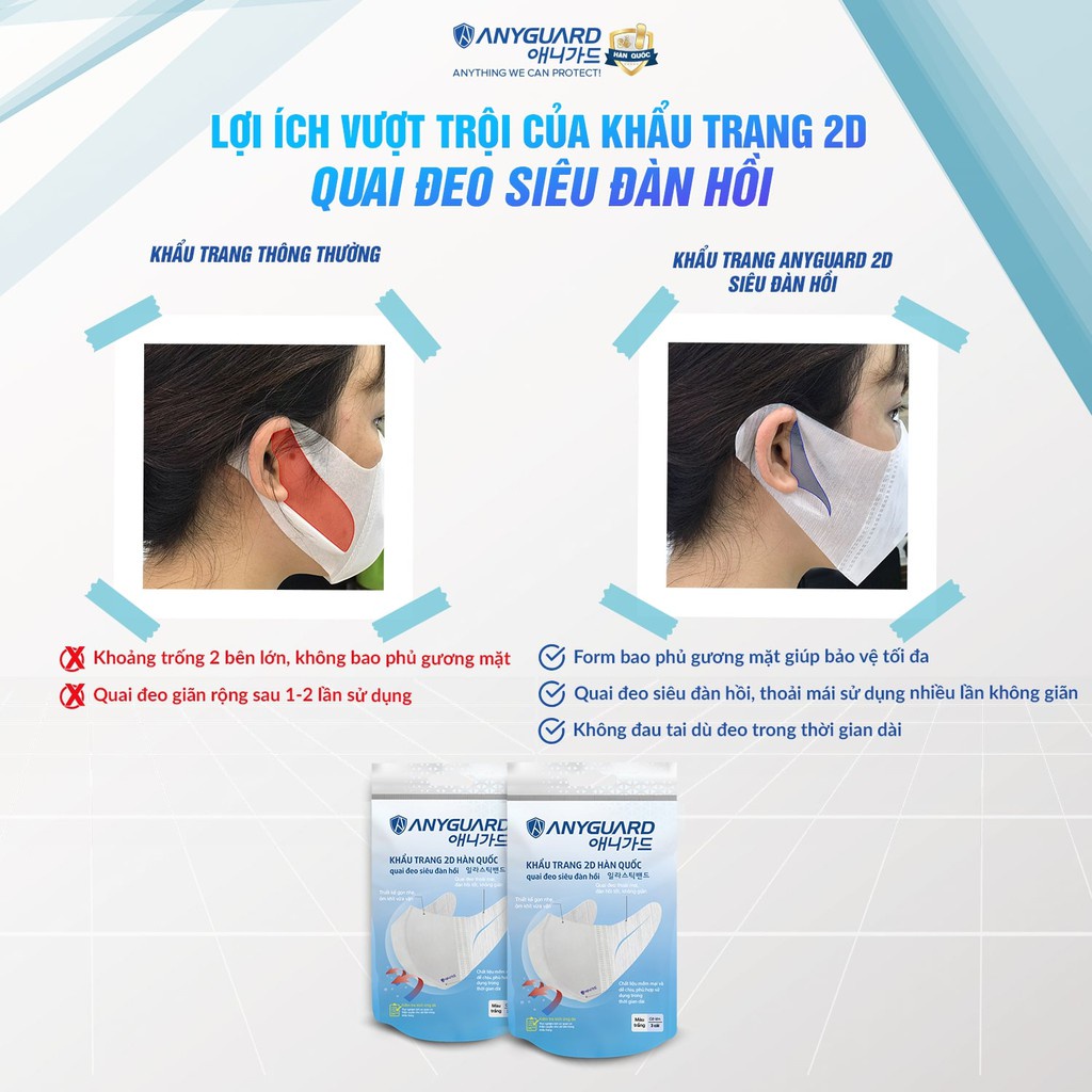 [Mã FMCGWA101 giảm 8% đơn 250K] Khẩu Trang 2D Anyguard Màu Trắng Cỡ Lớn 3 Cái/Túi