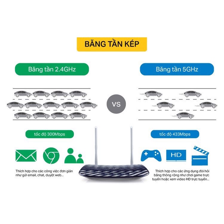 Bộ Phát Wifi Băng Tần Kép TP-Link 5300 3 râu XUYÊN TƯỜNG