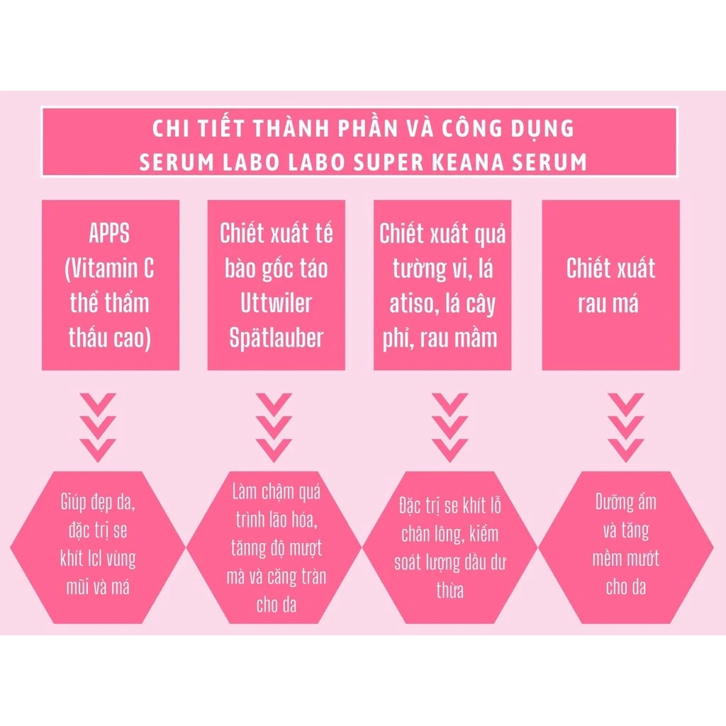Serum se khít lỗ chân lông Labo Labo VC Super Keana Serum 40ml Nhật