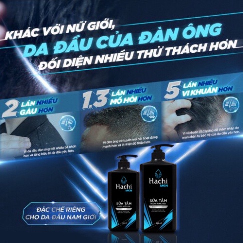 Combo Dầu Gội + sữa tắm Hachi Men Hương Nước Hoa cao cấp 650g/chai chiết xuất từ Hoắc hương & Gỗ tuyết tùng Hot