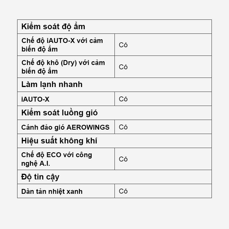 [TRẢ GÓP 0%] Máy lạnh/Điều hòa Panasonic CU/CS-XZ12ZKH-8 - Công suất 1.5HP-Hai chiều-Kết nối wifi