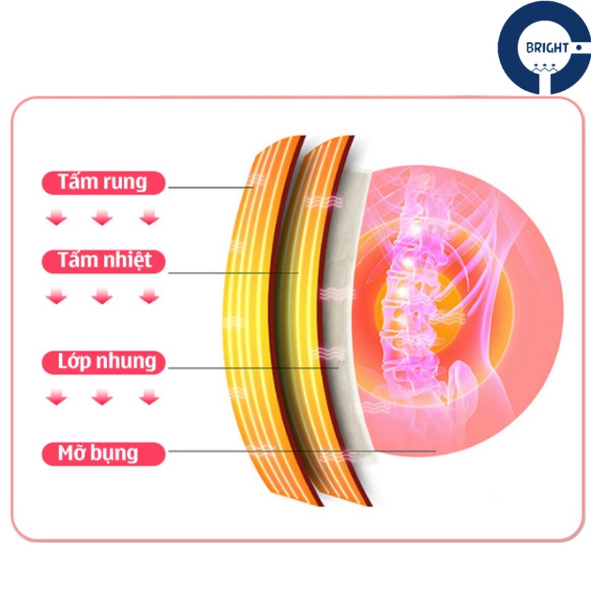 Đai Massage giảm đau bụng kinh, thổi bay mỡ bụng, tùy chỉnh cấp độ rung và nhiệt độ