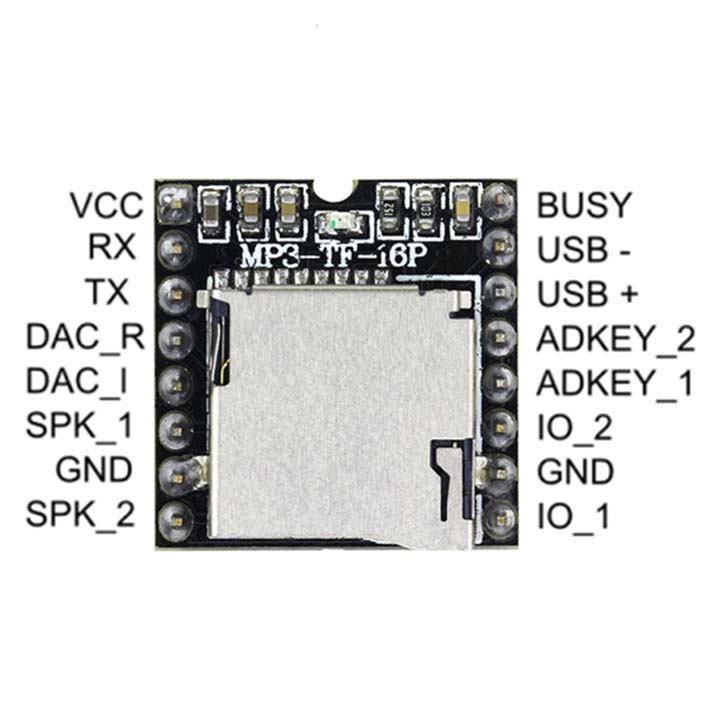 Giải Mã DFPlayer Máy Nghe Nhạc MP3