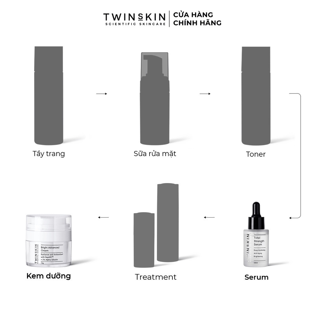 [PRO-TỐI ƯU] Combo chuyên sâu: Sáng đều màu da, cấp nước phục hồi, Kem Bright Advanced 15ml & Serum HA 30ml Twins Skin