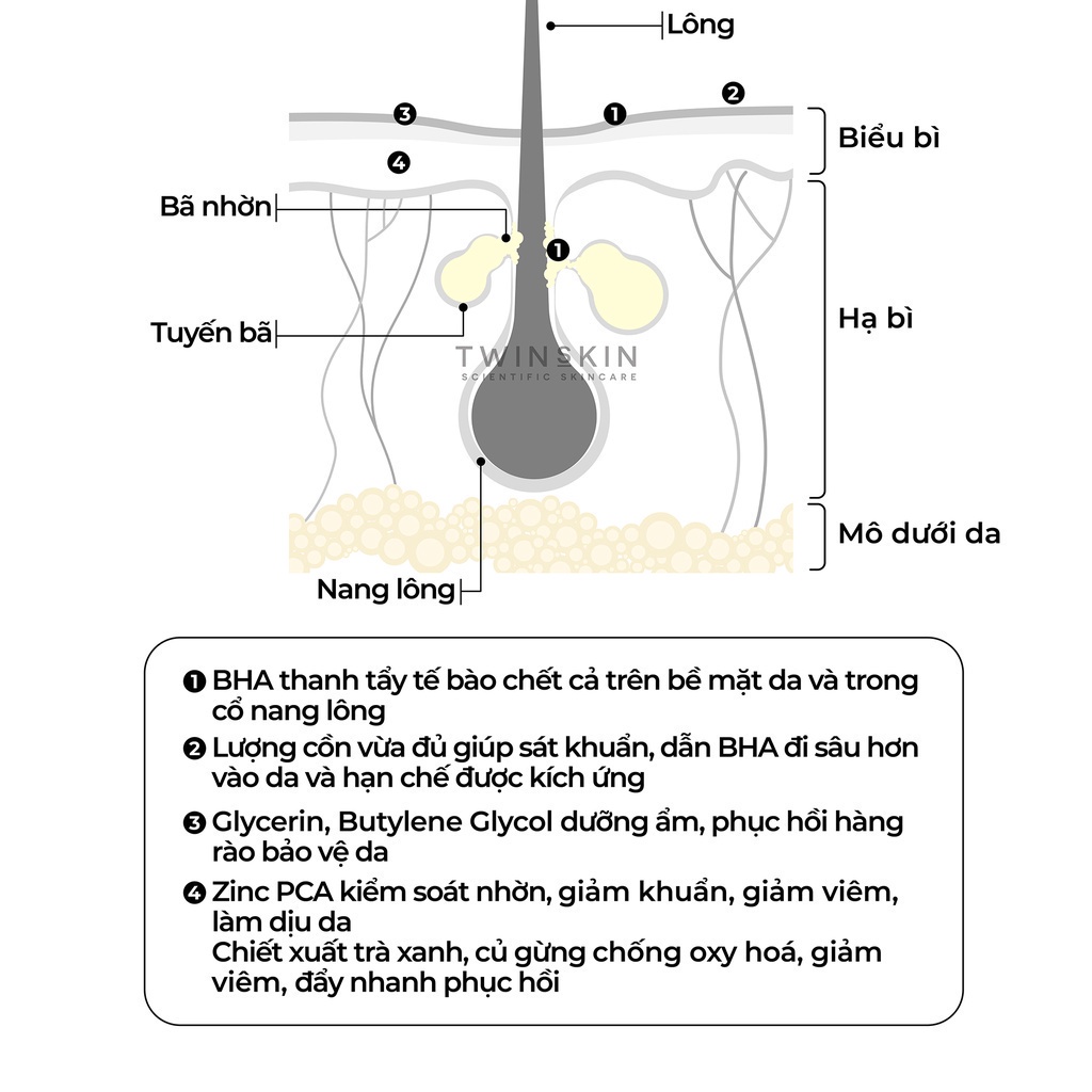 [PRO-TỐI ƯU] Combo chuyên sâu: Căng bóng, tẩy tế bào chết, giảm mụn, ngừa lão hoá vượt trội (Fullsize)