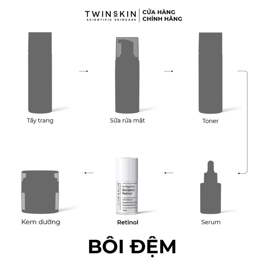 Biogenic Retinol Twins Skin 0.5% For Beginner – Kem Dưỡng Da, Ngừa Lão Hóa, Giảm Mụn Travel Size 15ml