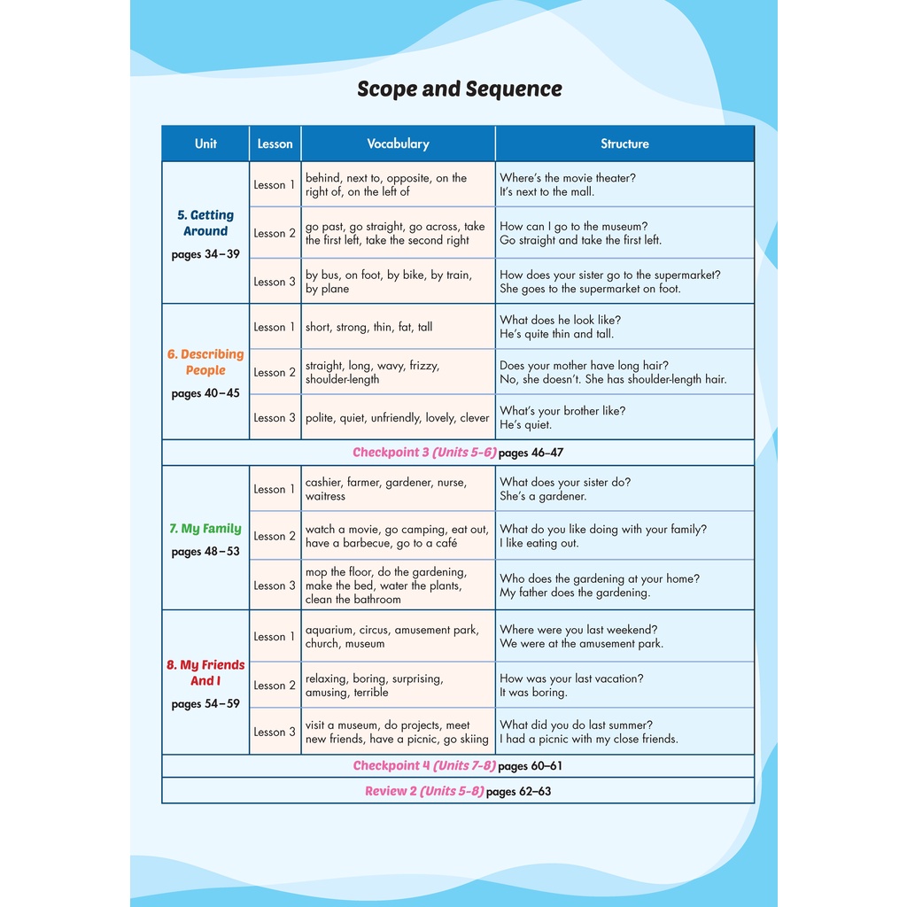 Sách - DTPbooks - i-Learn Listening & Speaking 4 Student's Book