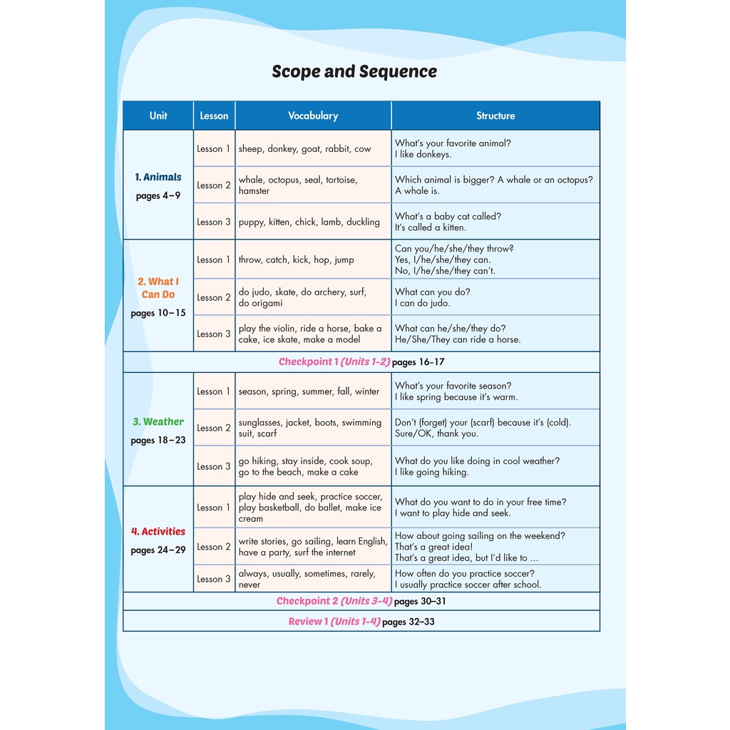 Sách - DTPbooks - i-Learn Listening & Speaking 4 Student's Book