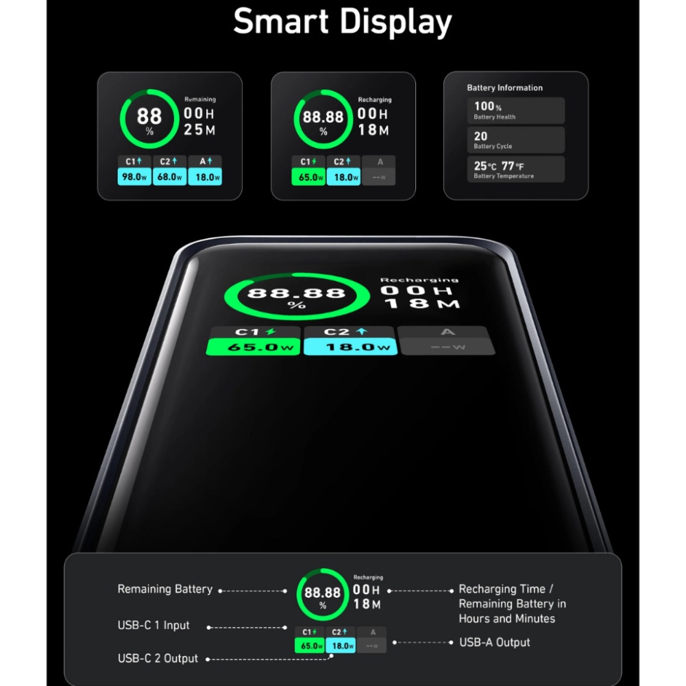 Sạc nhanh dự phòng Anker A1336 20.000mAh 200w 2C+1A -