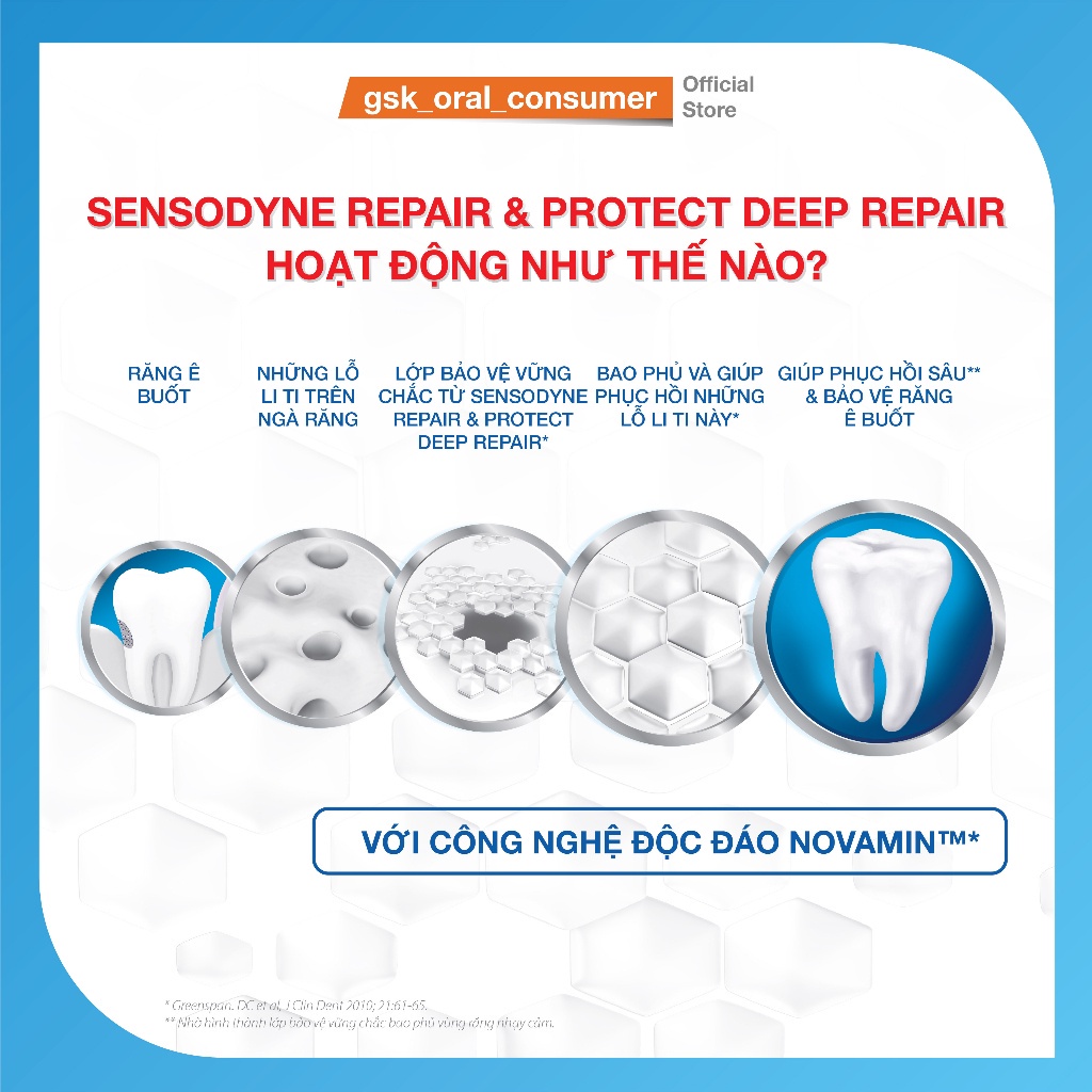 Bộ 3 Kem đánh răng SENSODYNE Repair & Protect Deep Repair 100g giúp phục hồi sâu và bảo vệ răng ê buốt